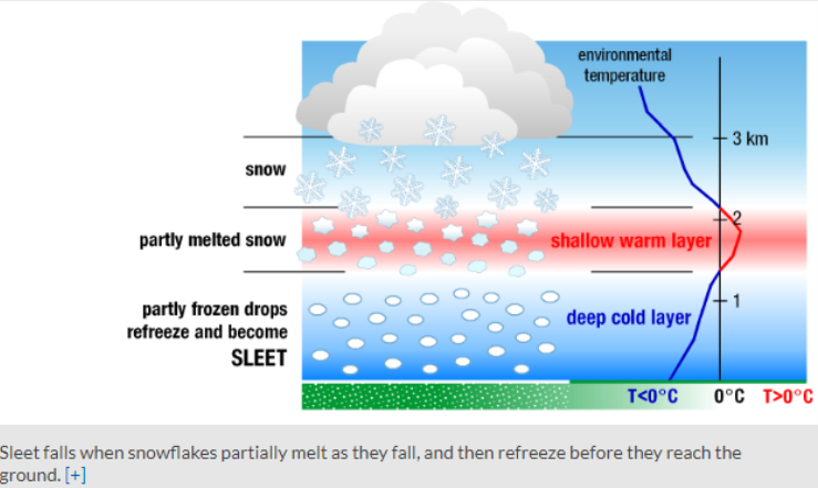 sleet skew t.PNG